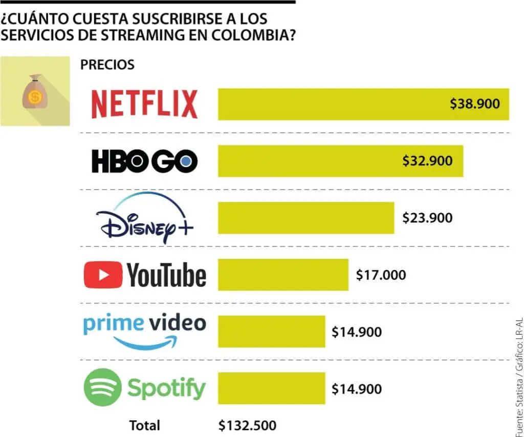 ¿cuánto sale una cuenta de amazon prime en chile?