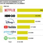 ¿cuánto sale una cuenta de amazon prime en chile?