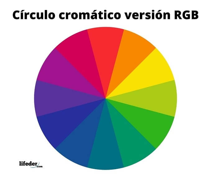 ¿cuántos colores se pueden representar en el sistema rgb?