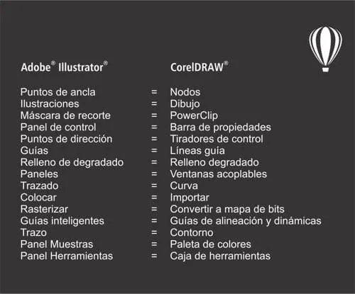 ¿cuántos tipos de degradado hay en corel draw?