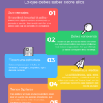 ¿dónde se pueden encontrar los anuncios publicitarios?