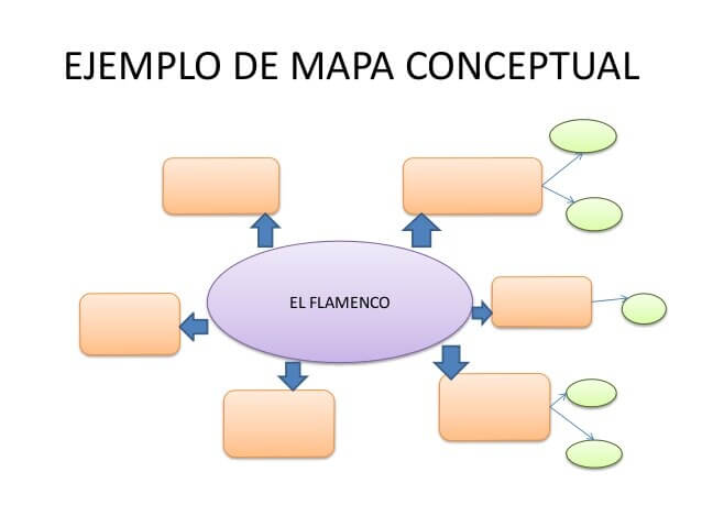 Ejemplos de mapa conceptuales
