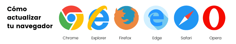 Ejemplos de navegadores web