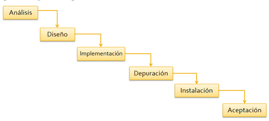 Etapas de la vida esquema