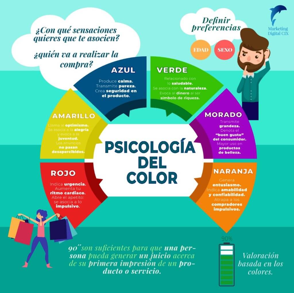 Psicologia del color marketing