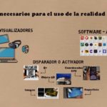 ¿qué elementos activan la realidad aumentada?