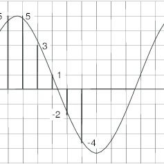 ¿qué es digital sampling?