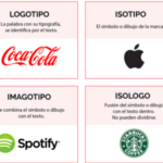 ¿qué es el isotipo?