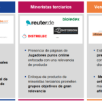 ¿qué es estrategia offline?