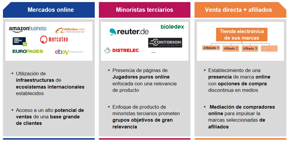 ¿qué es estrategia offline?