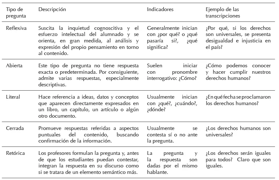 ¿qué es heuristica y ejemplos?