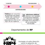 ¿qué es la rp de una empresa?