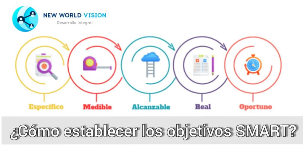 ¿qué es medible en smart?