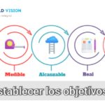 ¿qué es medible en smart?