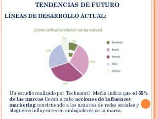 ¿qué es prescriptores de marca?