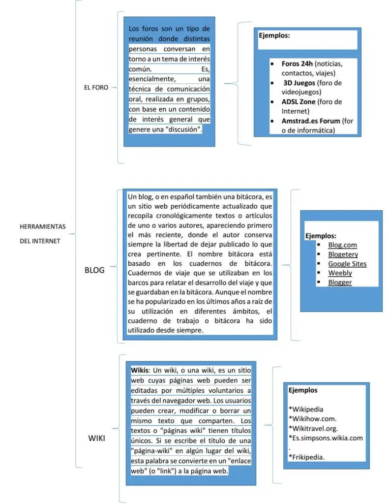 ¿qué es un foro de internet ejemplos?