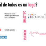 ¿qué es un logotipo y de un ejemplo?