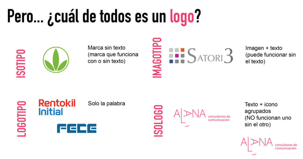 ¿qué es un logotipo y de un ejemplo?