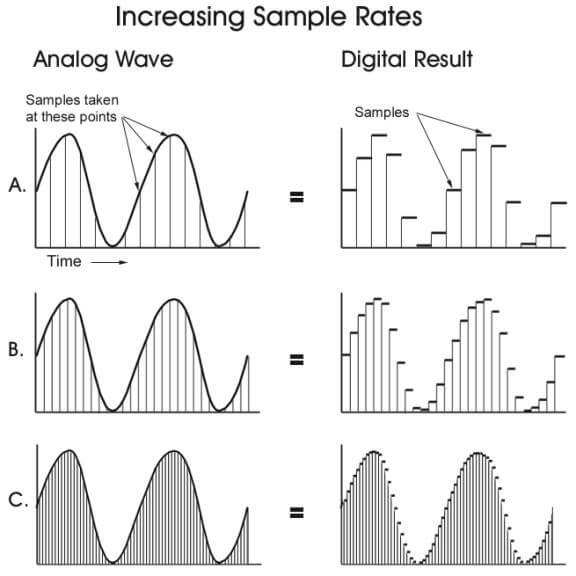 ¿qué es un sample?