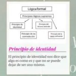 ¿qué es una identidad y un ejemplo?