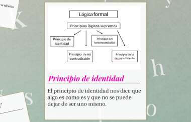 ¿qué es una identidad y un ejemplo?