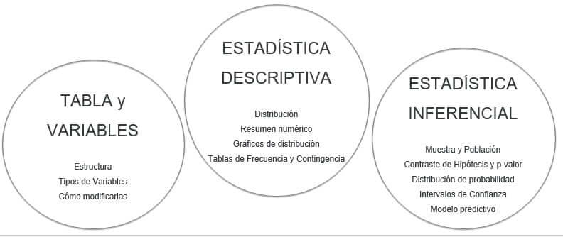 ¿qué métodos se usan para hacer modelos predictivos en estadística?