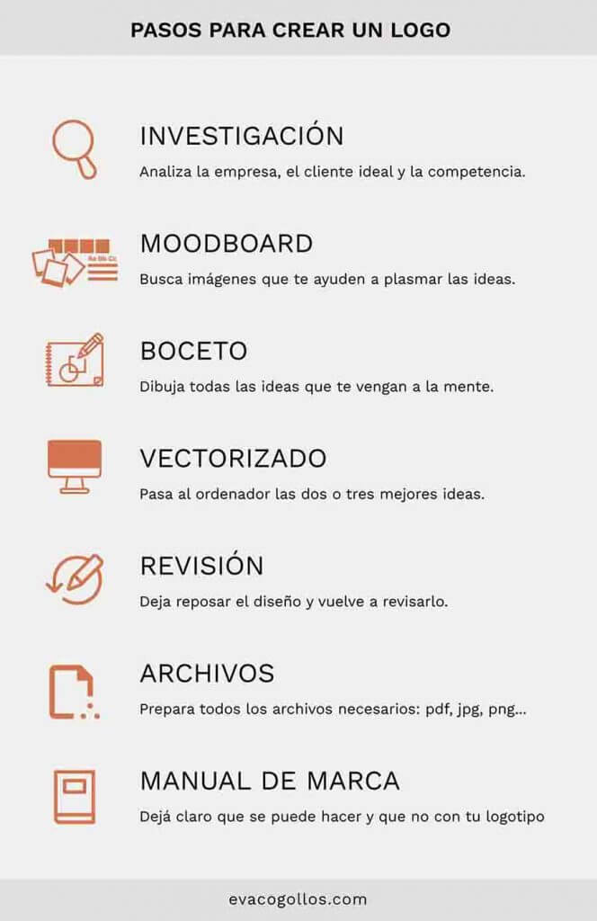 ¿qué se debe tener en cuenta para diseñar un logo?