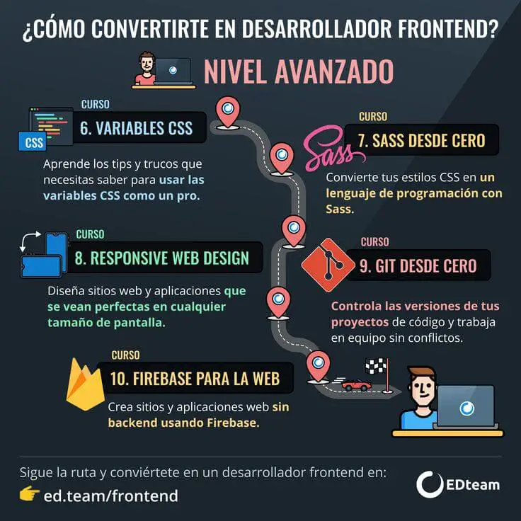 ¿qué se necesita para ser programador front end?