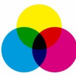 ¿qué significa en cmyk y rgb en photoshop y para qué se usa cada modo de color?