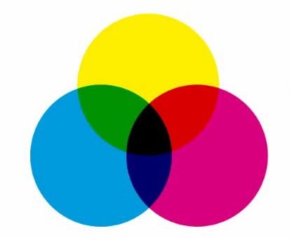 ¿qué significa en cmyk y rgb en photoshop y para qué se usa cada modo de color?