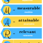 ¿qué significan las siglas de smart?