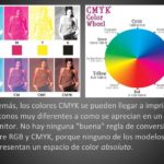 ¿quién creó el modelo cmyk?