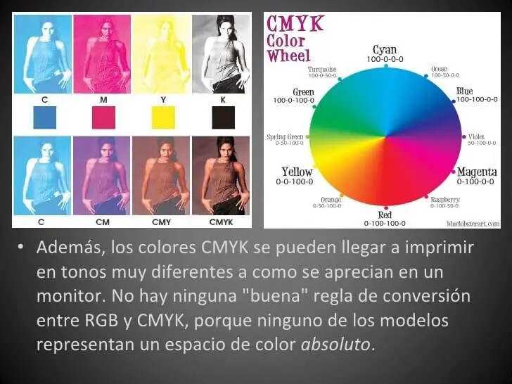 ¿quién creó el modelo cmyk?