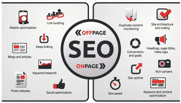 Seo on page y off page