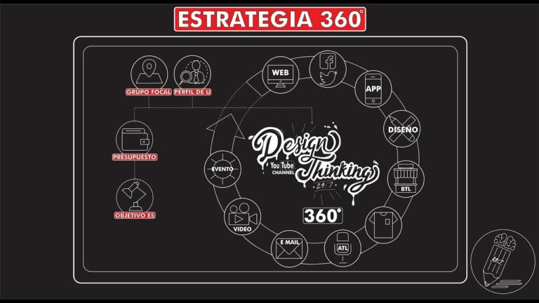 Estrategia de marketing 360