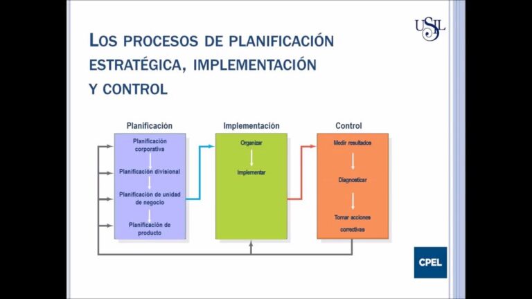 Plan de marketing diseño implementación y control